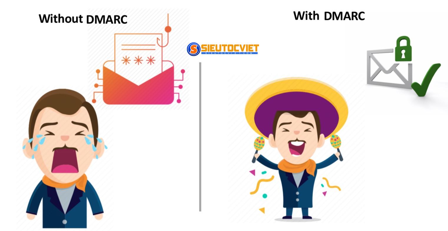 Dmarc Email